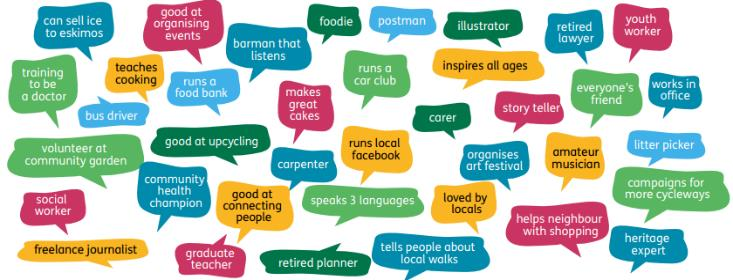 Speech bubbles showing various positive ideas
